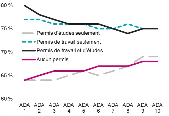 Figure décrite ci-dessous