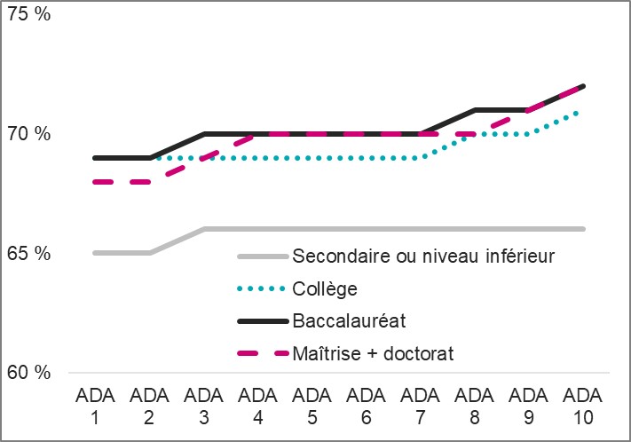Figure décrite ci-dessous