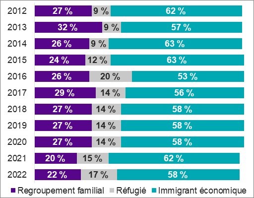 Figure décrite ci-dessous