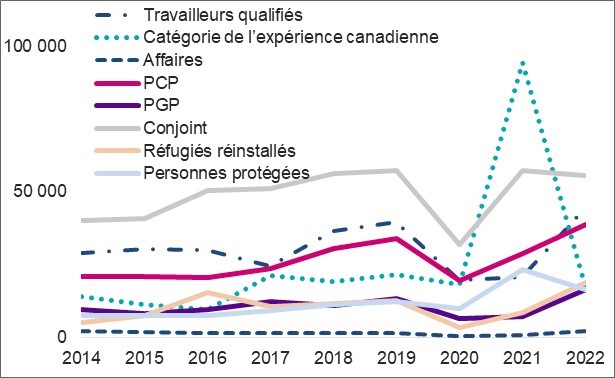 Figure décrite ci-dessous