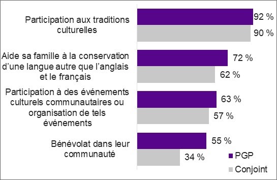 Figure décrite ci-dessous