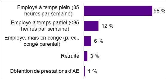 Figure décrite ci-dessous