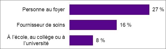 Figure décrite ci-dessous
