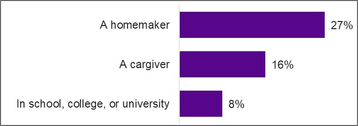 Figure described below