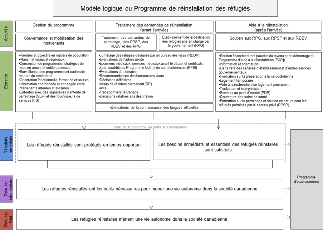 Figure décrite ci-dessous