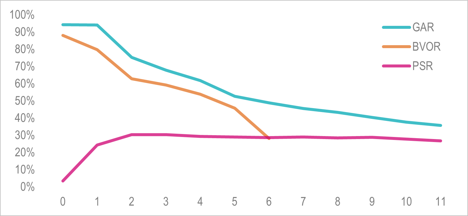 Figure described below