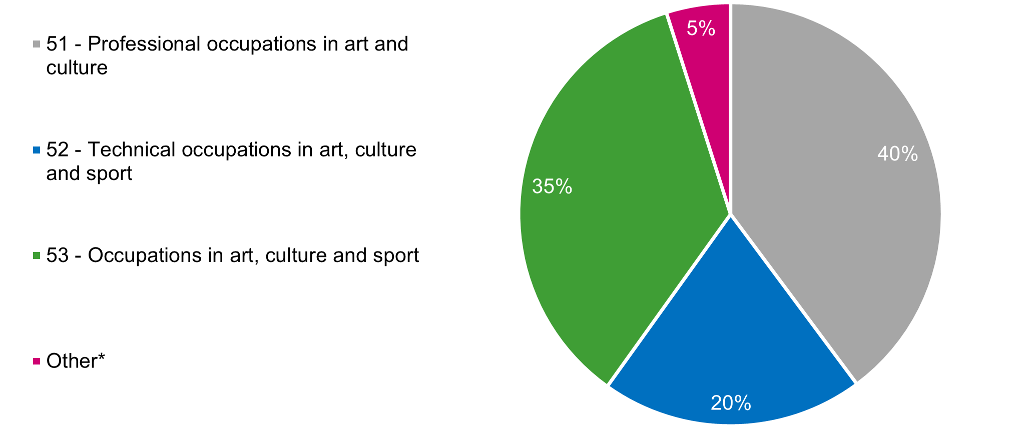 Figure 1 pie chart described below.