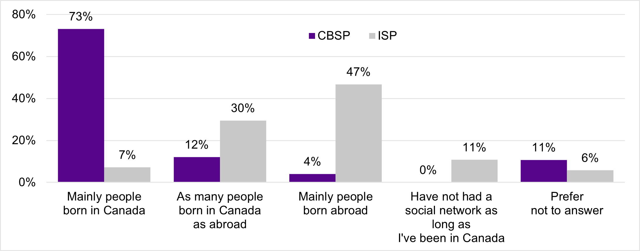 Figure 8 bar graph, described by the data below