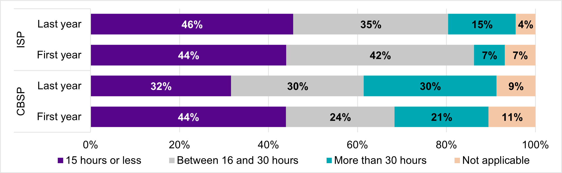 Figure 11 bar graph, described by the data below