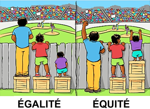 Égalité vs Équité