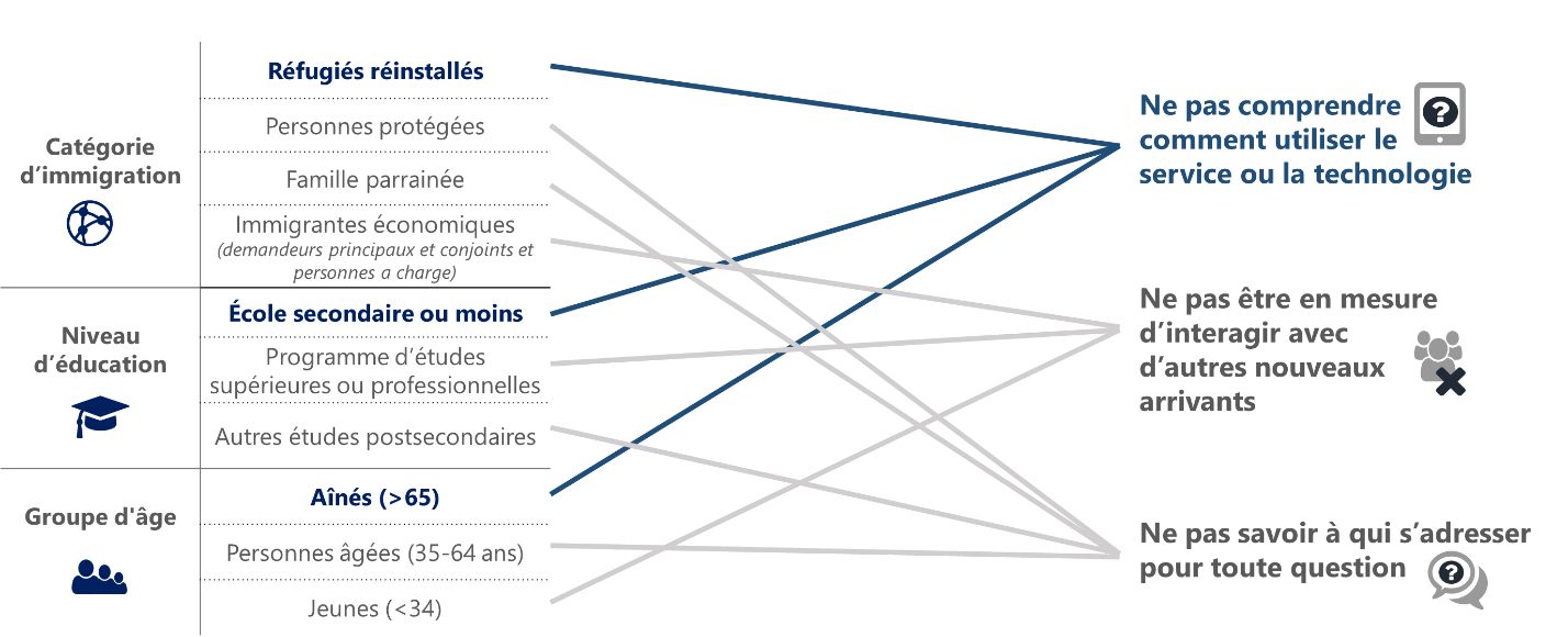 comme décrit ci-dessous