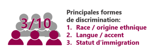 Comme décrit ci-dessous