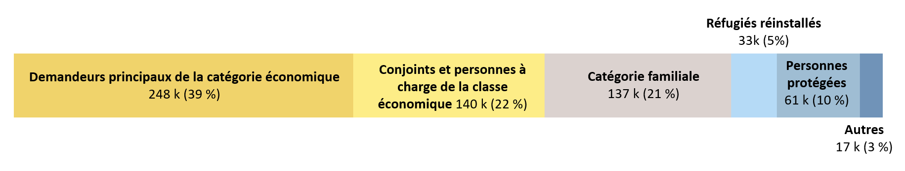 détails ci-dessous