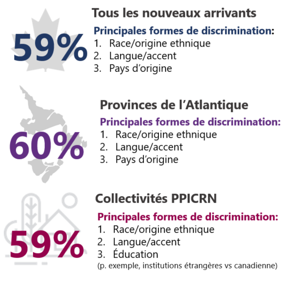 Comme décrit ci-dessous