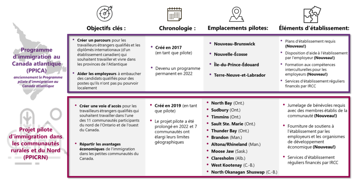 Comme décrit ci-dessous