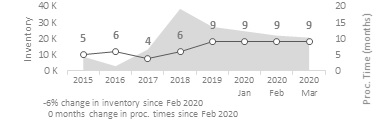 Federal Skilled Workers
