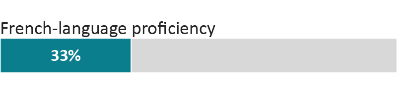 Refer to the text version below.