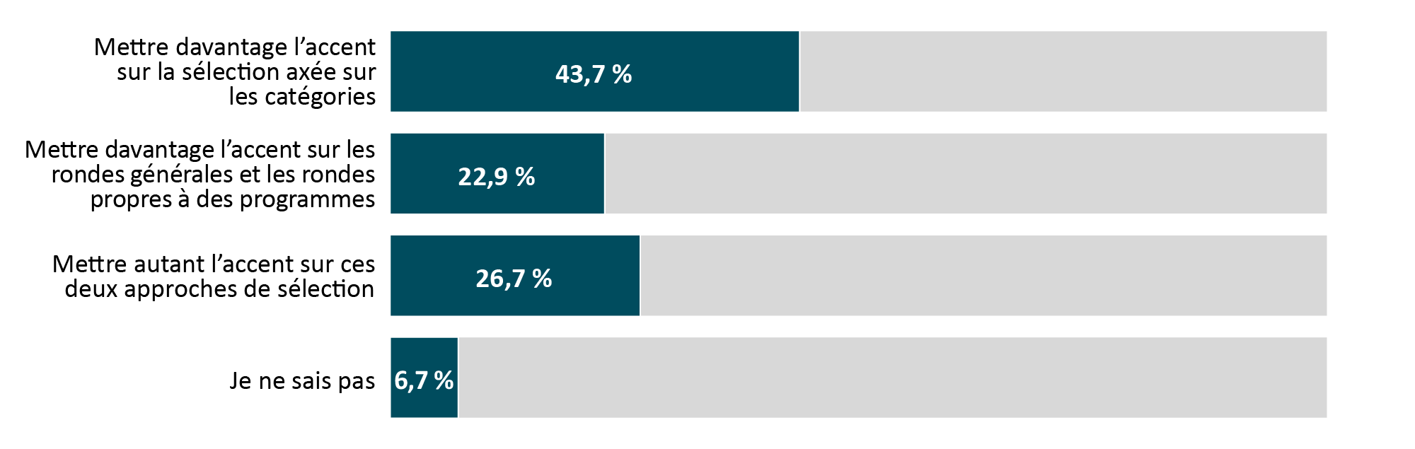 Veuillez vous référer à la version texte ci-dessous.
