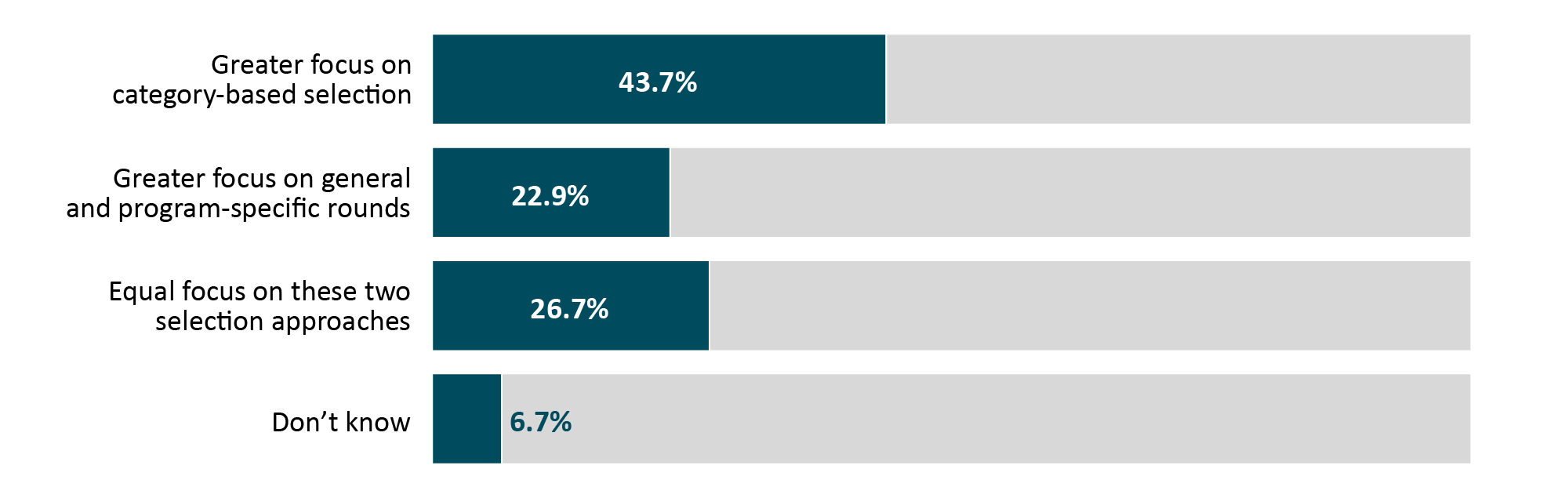 Refer to the text version below.