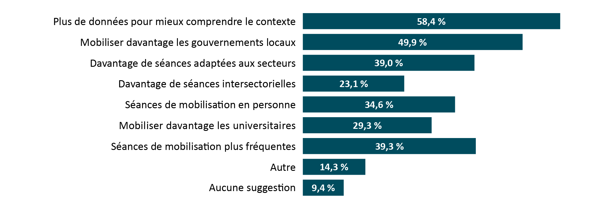 Veuillez vous référer à la version texte ci-dessous.