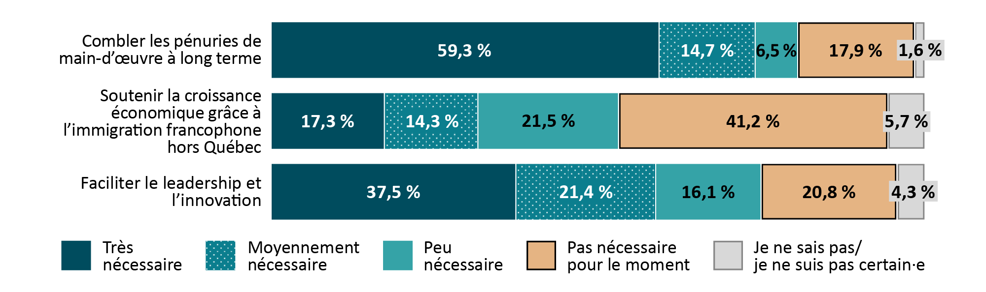 Veuillez vous référer à la version texte ci-dessous.