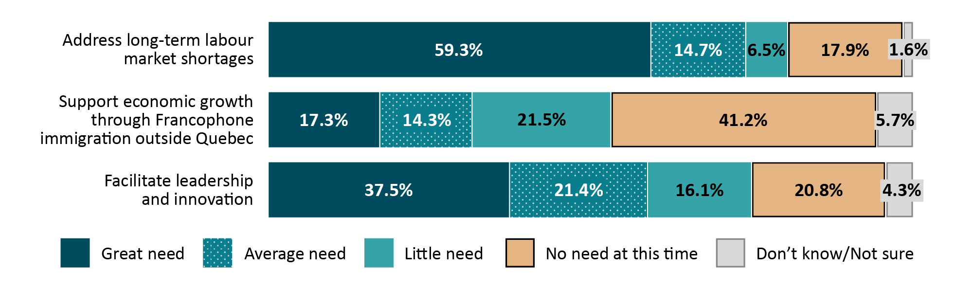 Refer to the text version below.