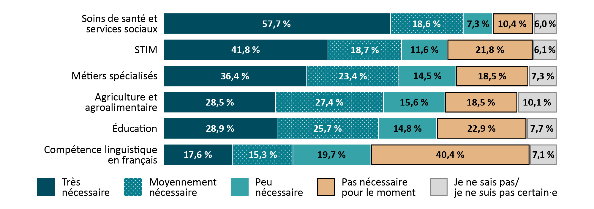 Veuillez vous référer à la version texte ci-dessous.