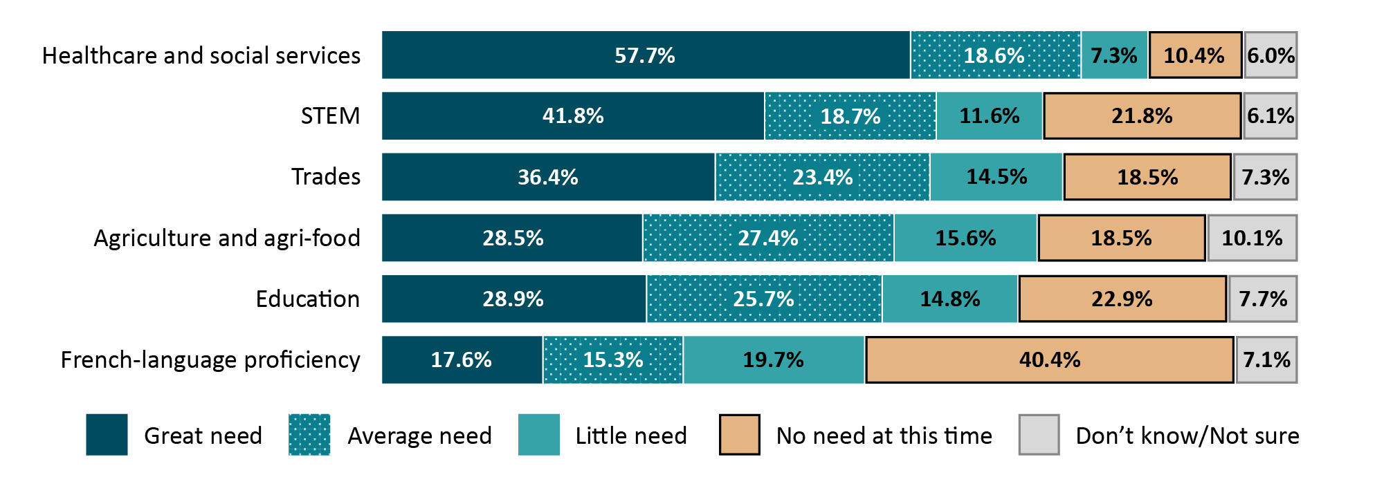 Refer to the text version below.