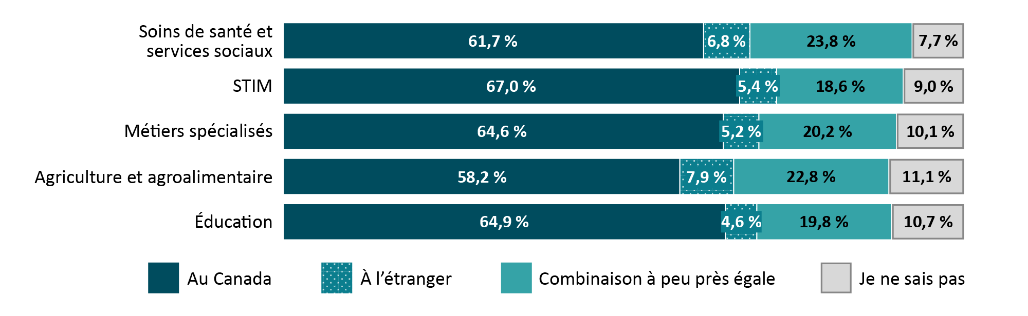 Veuillez vous référer à la version texte ci-dessous.