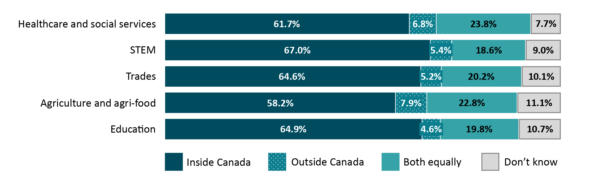 Refer to the text version below.
