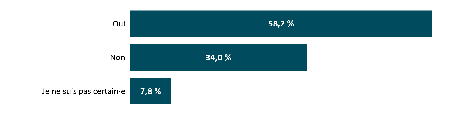 Veuillez vous référer à la version texte ci-dessous.