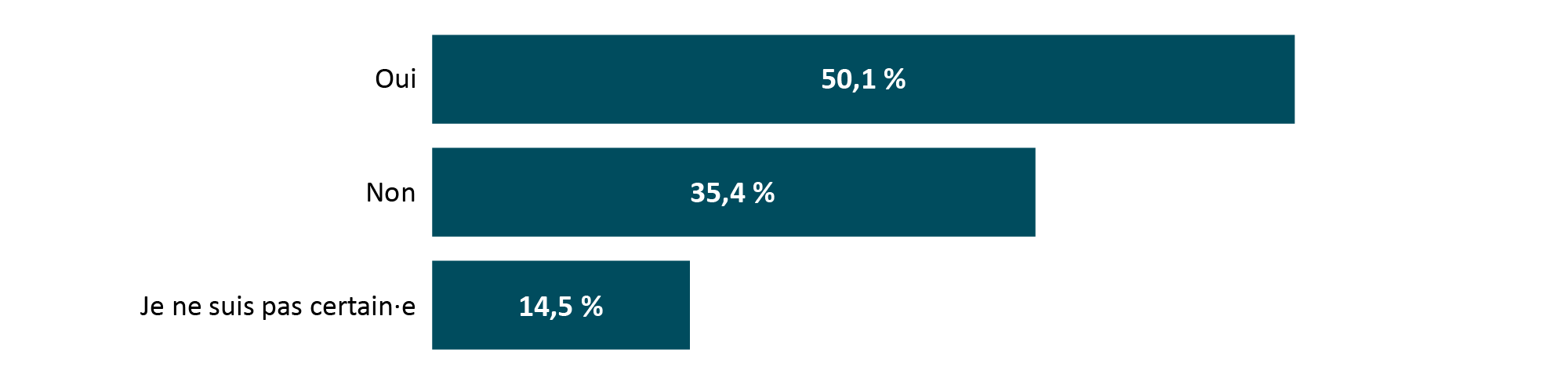 Veuillez vous référer à la version texte ci-dessous.