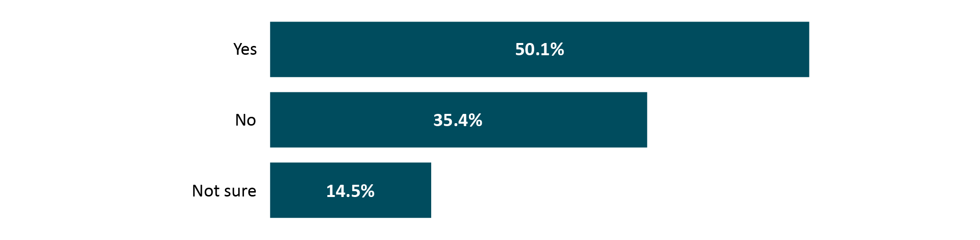 Refer to the text version below.