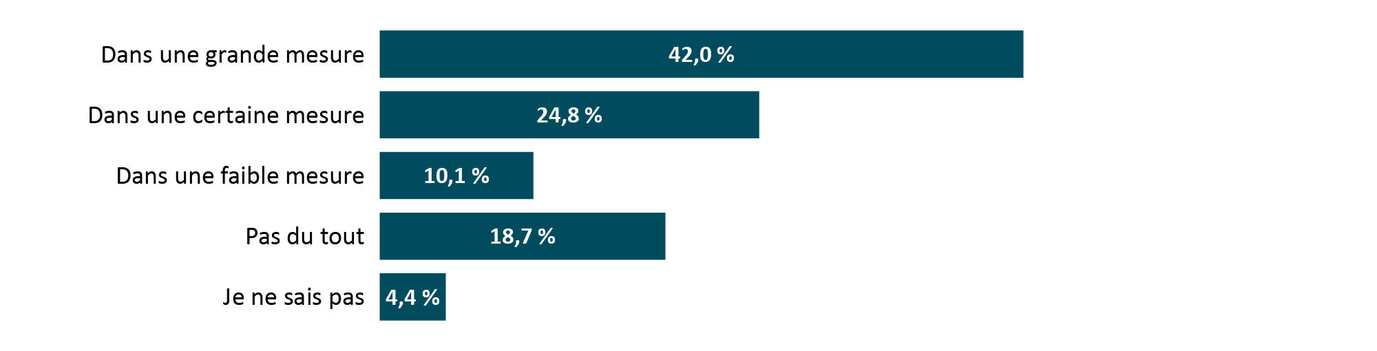Veuillez vous référer à la version texte ci-dessous.
