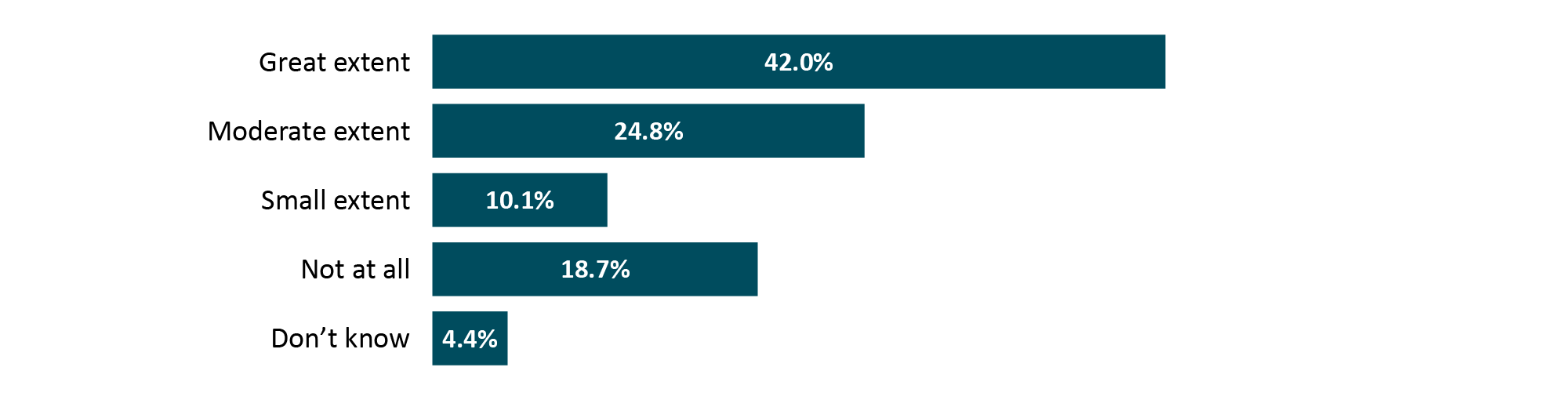 Refer to the text version below.