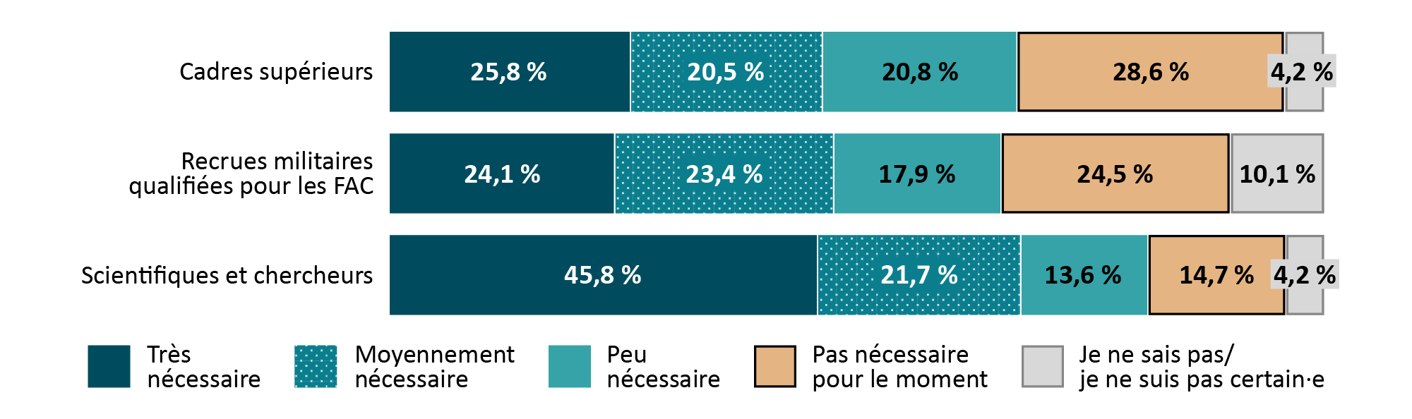 Veuillez vous référer à la version texte ci-dessous.