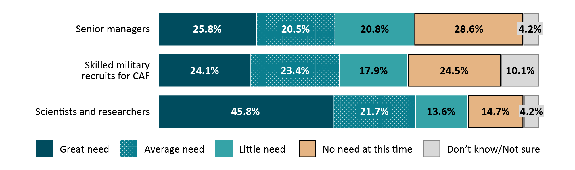 Refer to the text version below.