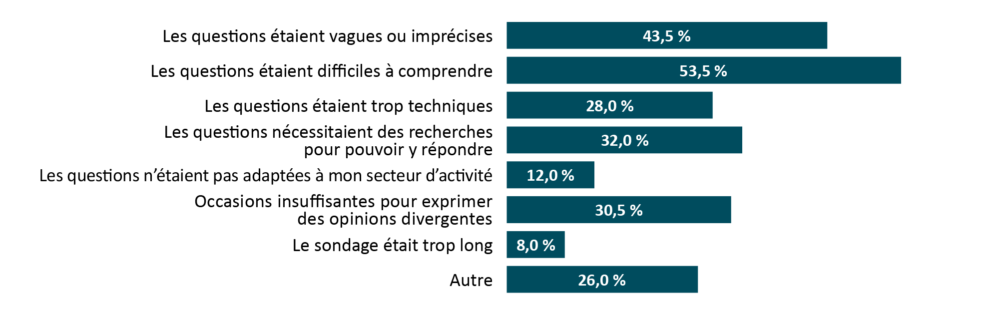 Veuillez vous référer à la version texte ci-dessous.