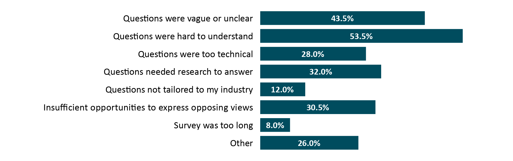 Refer to the text version below.