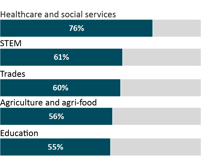 Refer to the text version below.