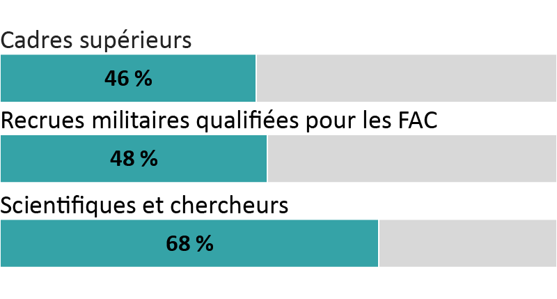 Veuillez vous référer à la version texte ci-dessous.