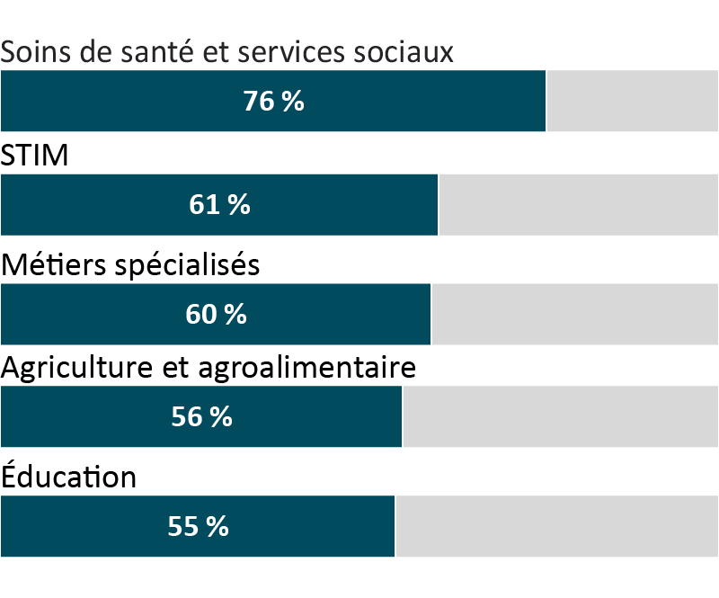 Veuillez vous référer à la version texte ci-dessous.