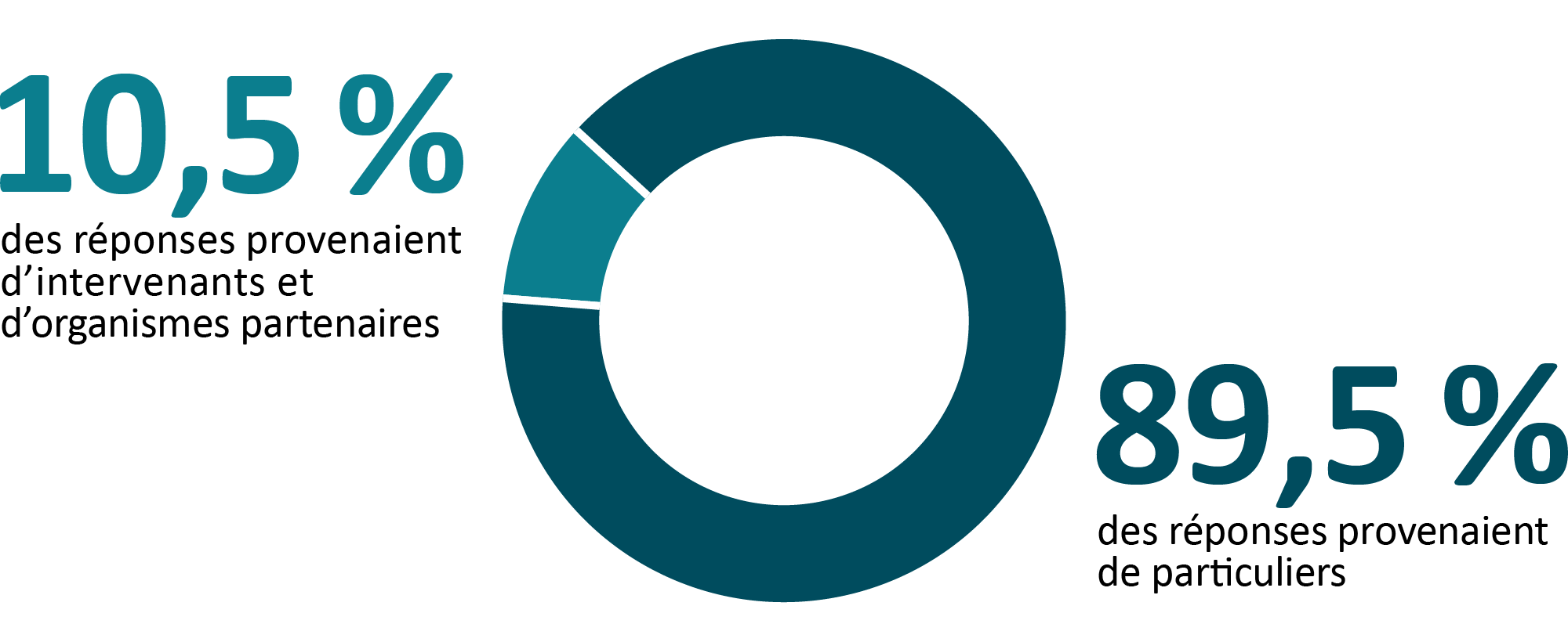 Veuillez vous référer à la version texte ci-dessous.