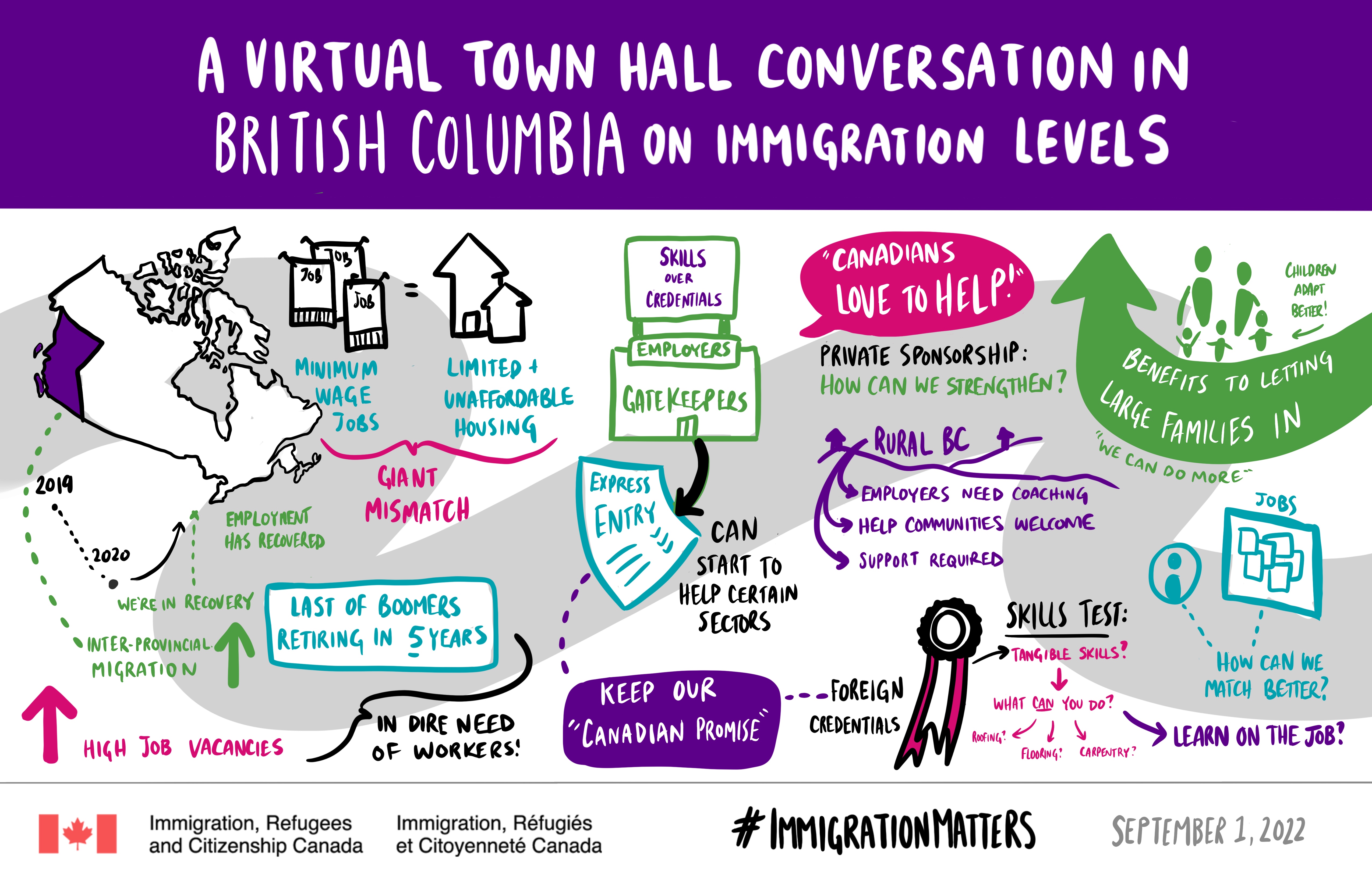 A virtual town hall conversation in British Columbia on immigration levels