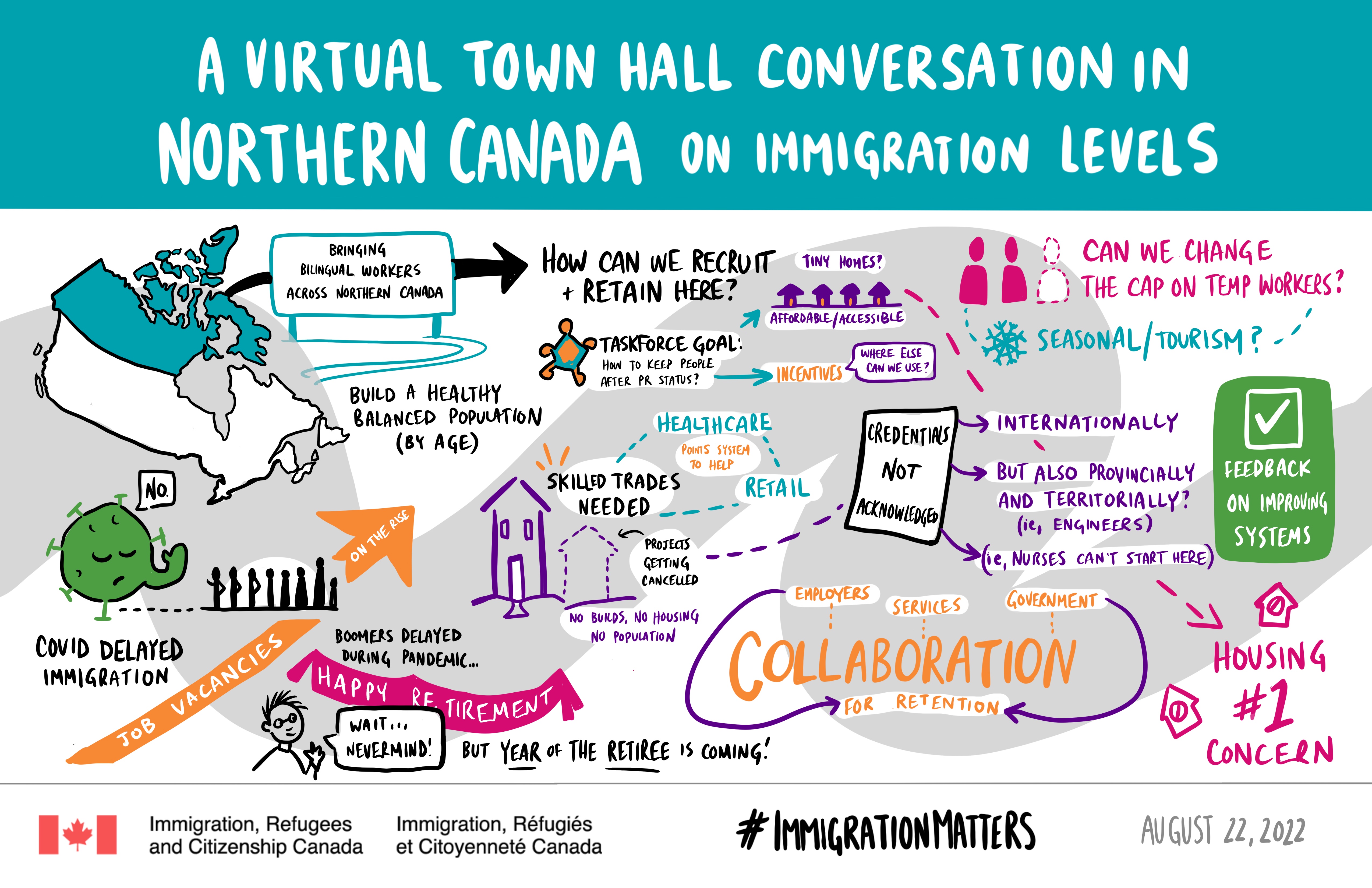 A virtual town hall conversation in Northern Canada on immigration levels