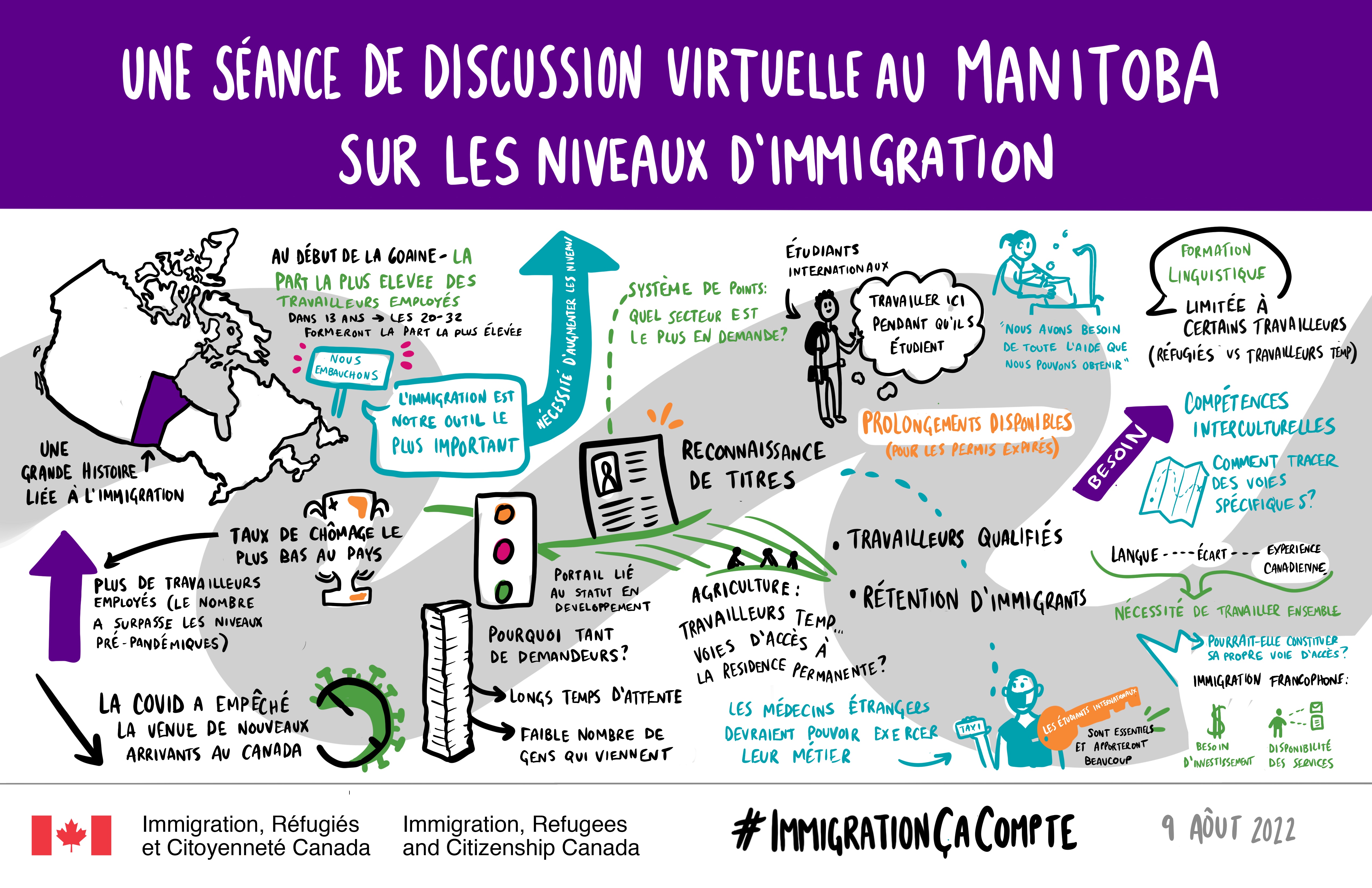 Une séance de discussion virtuelle au Manitoba sur les niveaux d’immigration