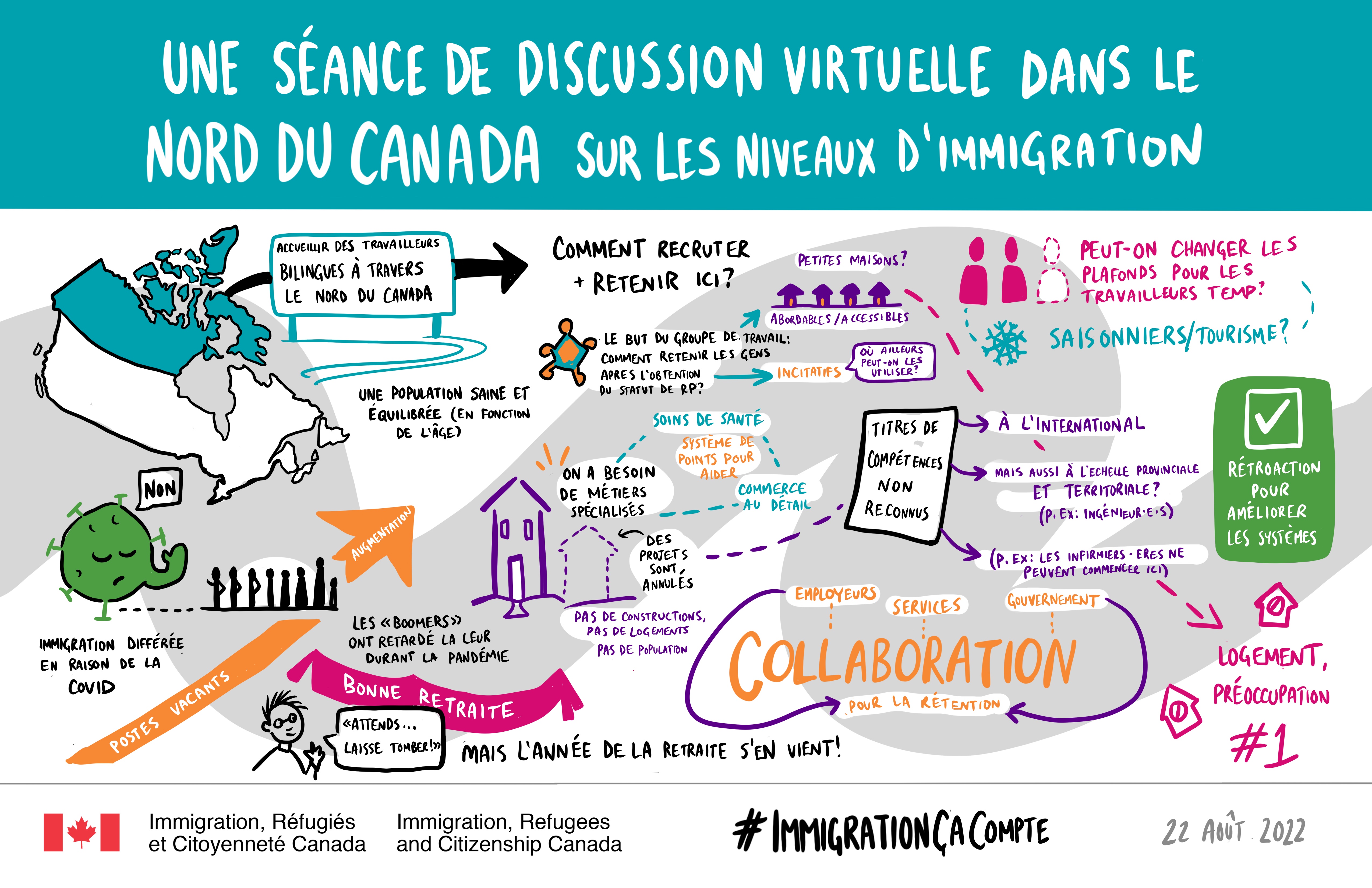 Une séance de discussion virtuelle dans le nord du Canada sur les niveaux d’immigration