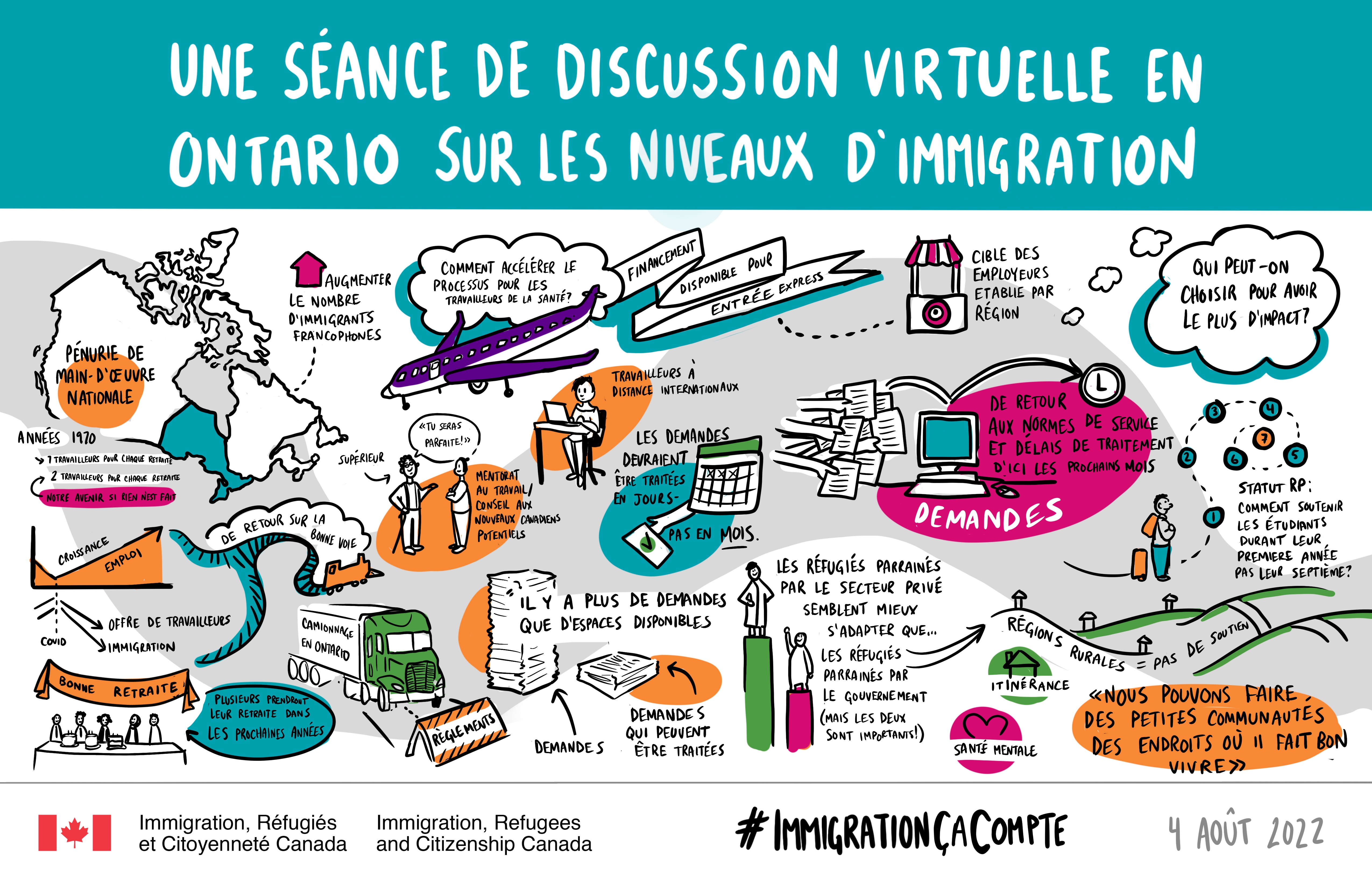 Une séance de discussion virtuelle en Ontario sur les niveaux d’immigration