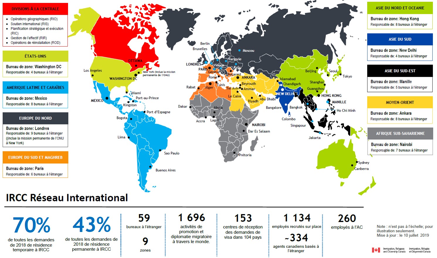 Graphique des IRCC Réseau International; version texte ci-dessous