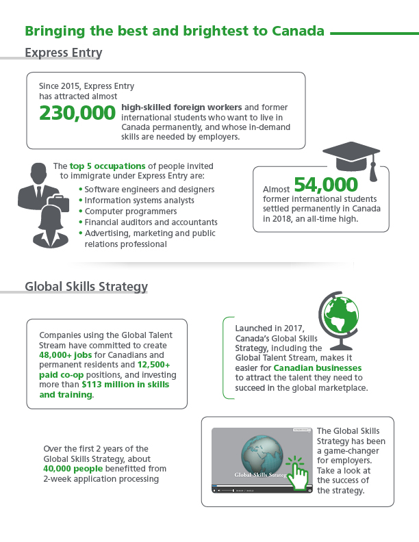 Navigating Economic Shifts: Impact of Immigration Policy Changes